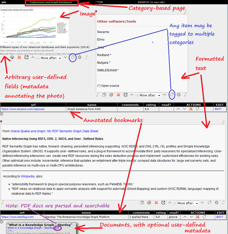Brain Annex - Example 4 - Multimedia notes